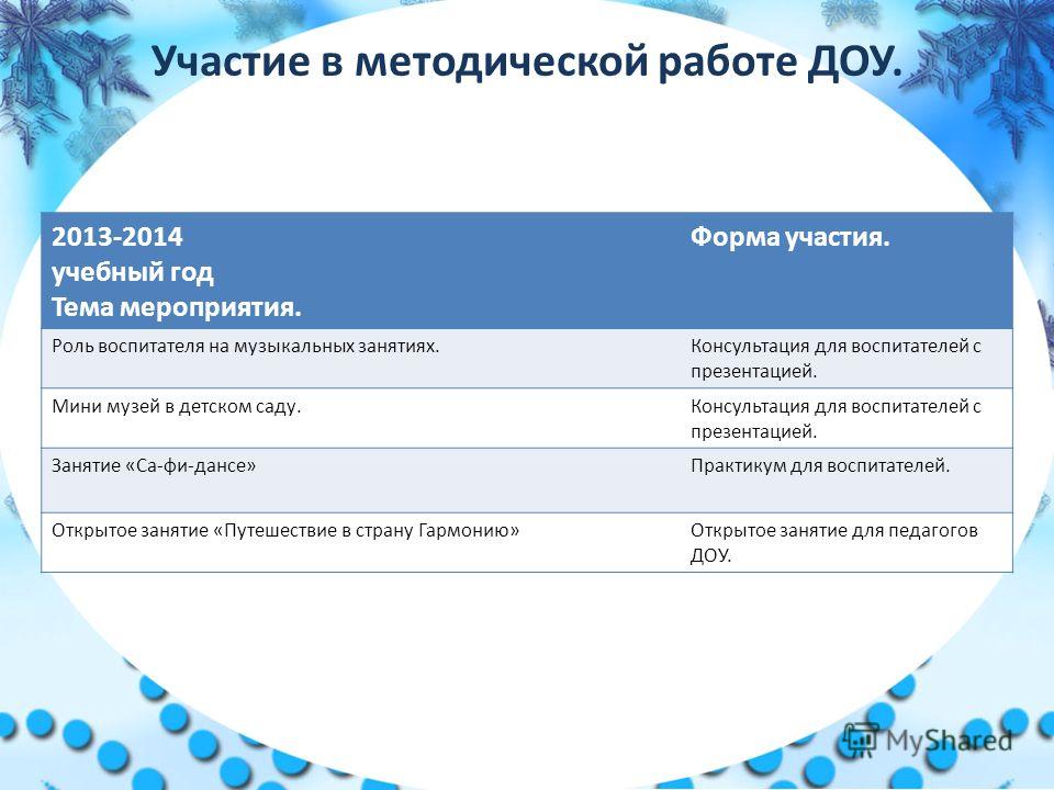 Аналитический отчет музыкального руководителя в детском саду Закон Республики Татарстан 19 -ЗРТ от