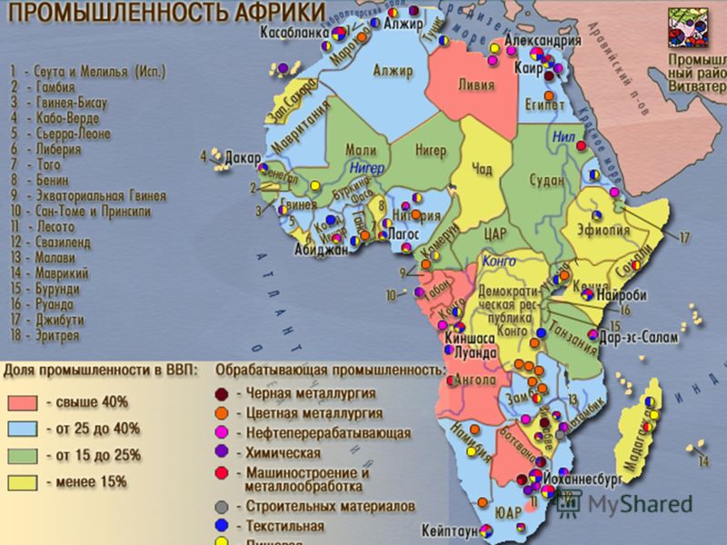 Презентация по информатике 7 класс