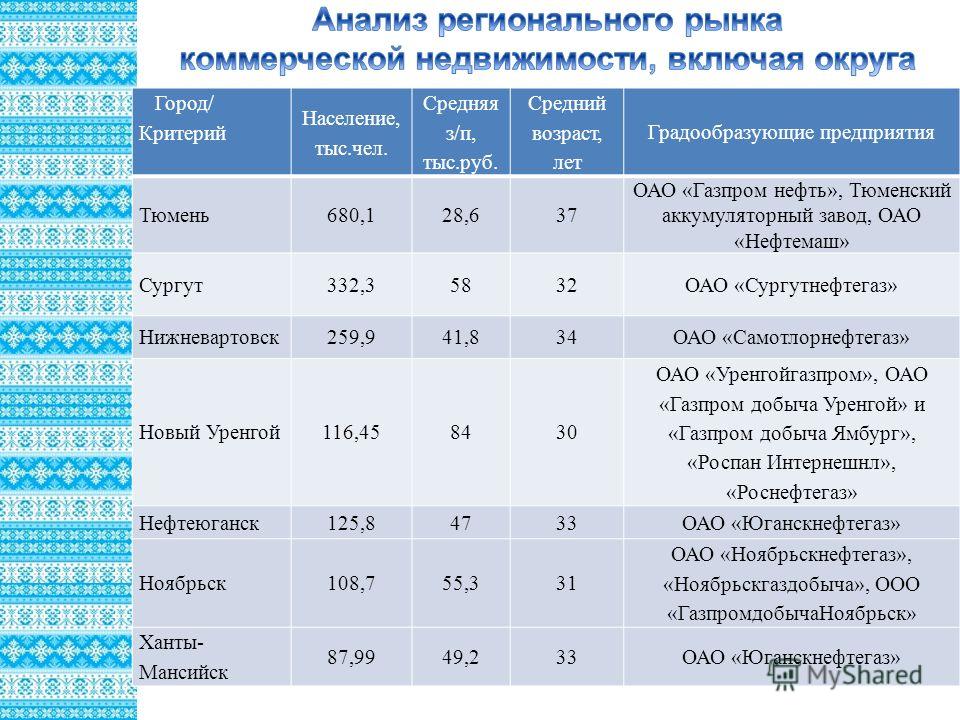 Тюменский-Северное Сияние Бесплатно