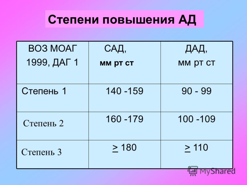 Диета на гречке и куриной грудке отзывы и результаты
