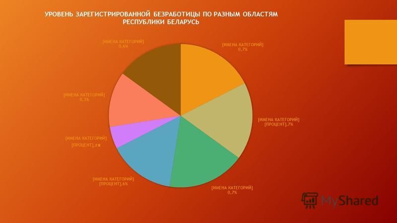 Контрольная работа по теме Рынок труда в Республике Беларусь