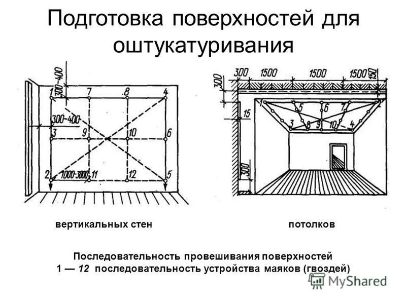 Технологическая карта выполнения штукатурных работ Презентация на тему: "РАЗДЕЛ 5. Технологические процессы устройства отделочных п