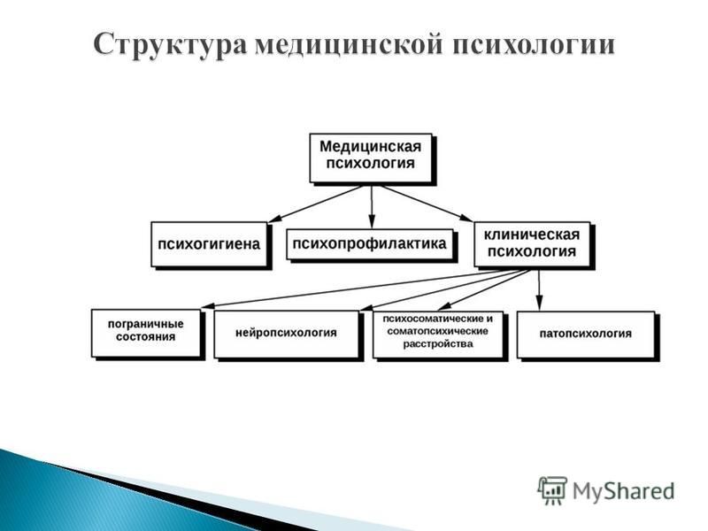  Пособие по теме Клиническая психология как специальность – предмет, задачи, сферы приложения