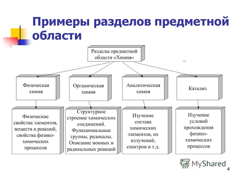примеры для учеников 2 класса