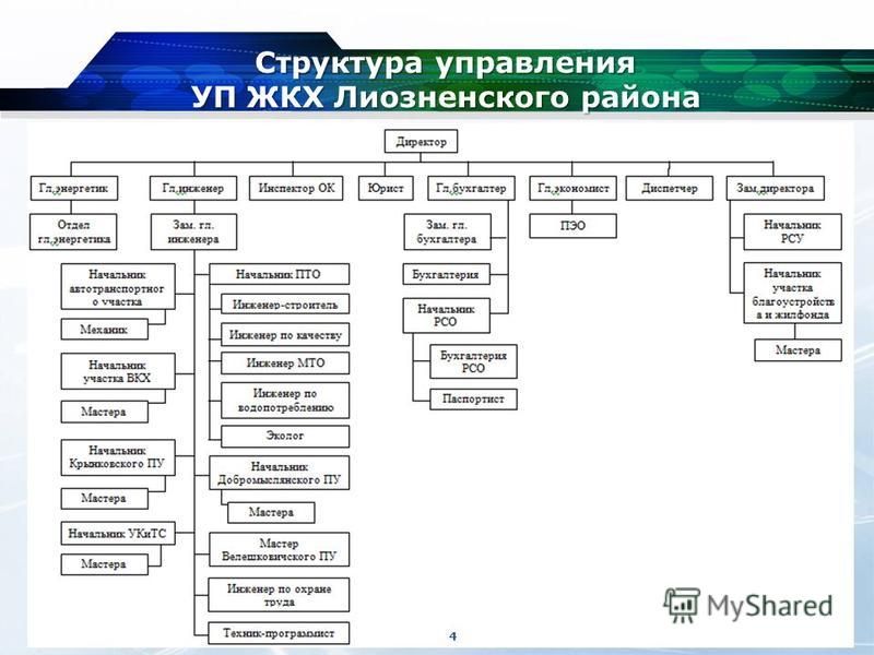 Структура управления УП ЖКХ Лиозненского района 4