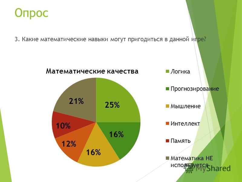 Математическая модель игры мафия проект