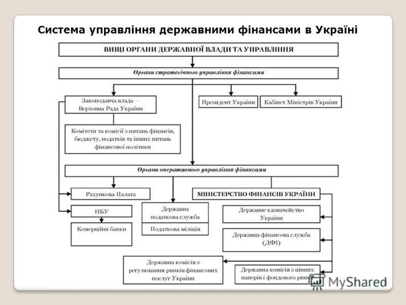 8 Система управління державними фінансами в Україні