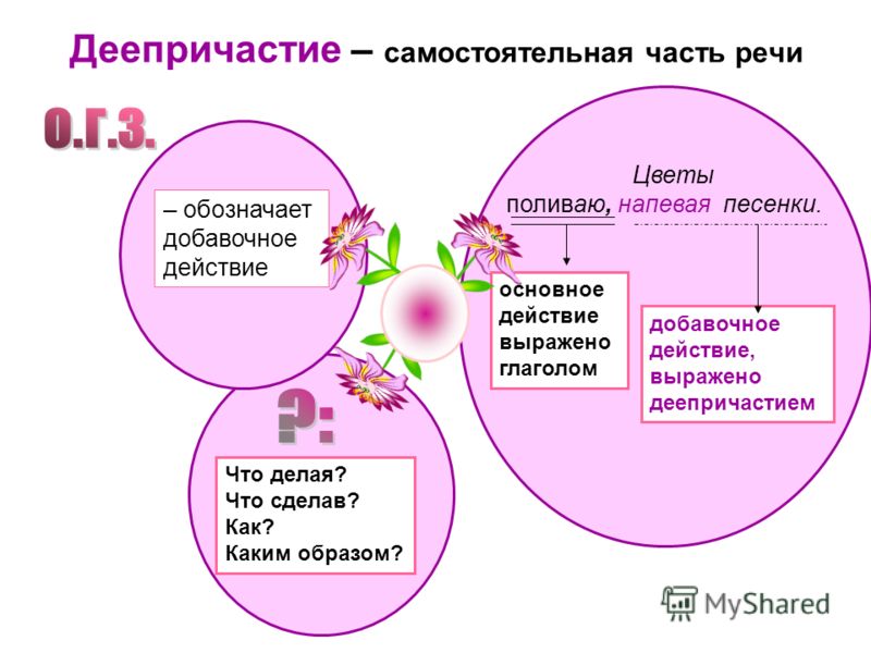 Деепричастие как часть речи 83 Деепричастие как часть речи 70