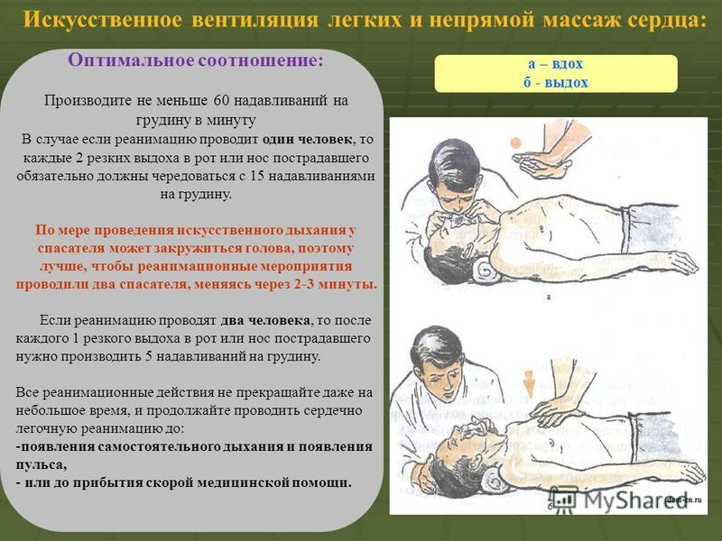 Презентация на тему непрямой массаж сердца