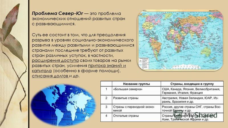 Курсовая работа по теме Проблемы экономических взаимоотношений между Россией и Азией