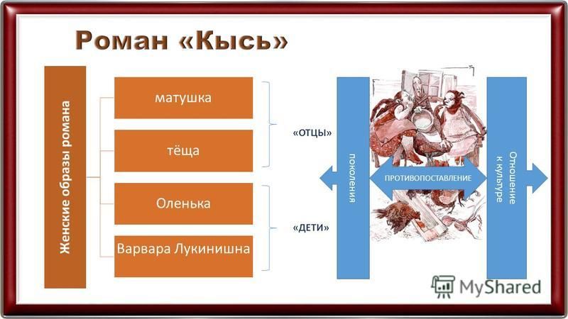 Презентация дочь бухары