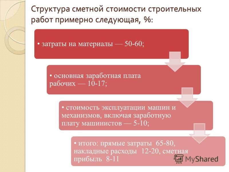Сметная себестоимость смр