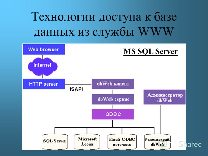 Jdbc Драйвер Sql Server