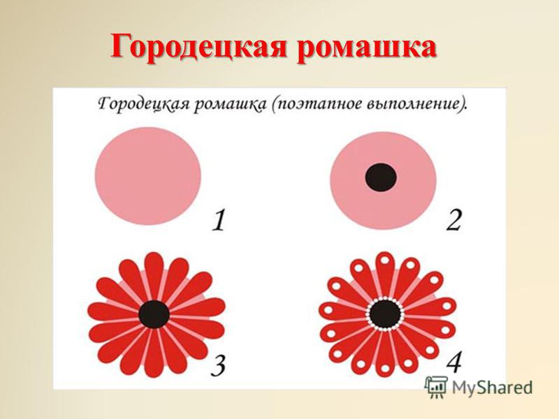 Скачать презентацию по теме городецкая роспись Скачать презентацию по теме городецкая роспись
