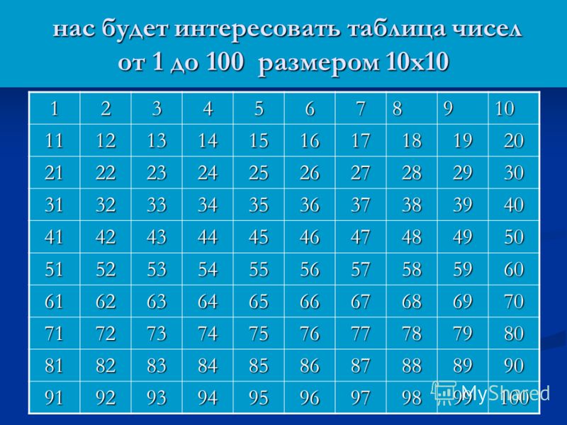 Что изобрел человек Что изобрел человек