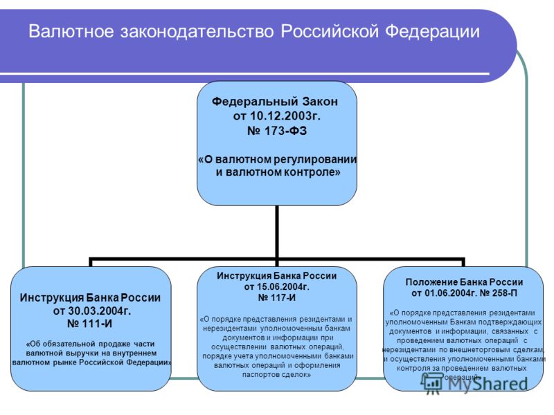 111 и инструкция банка россии