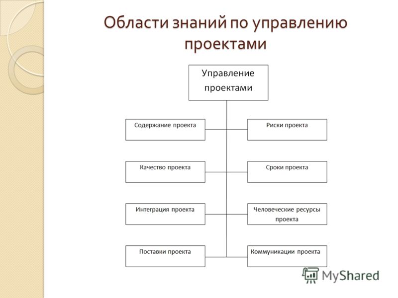 Pmbok на русском скачать pdf