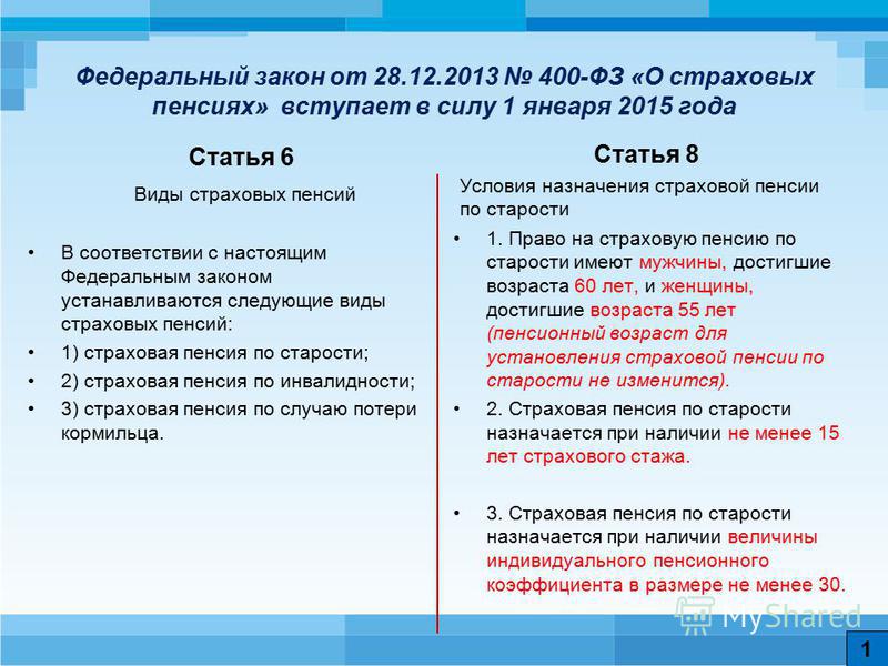 Фз 400 о Страховых Пенсиях 2015 скачать