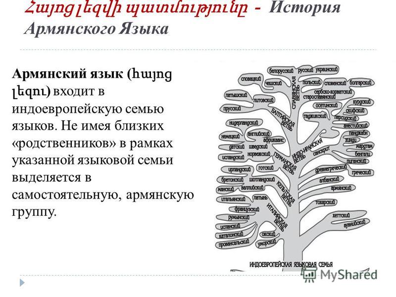 Реферат: История создания армянского алфавита