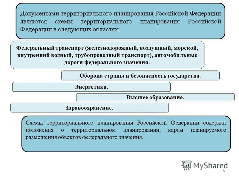 Схема территориального планирования рф