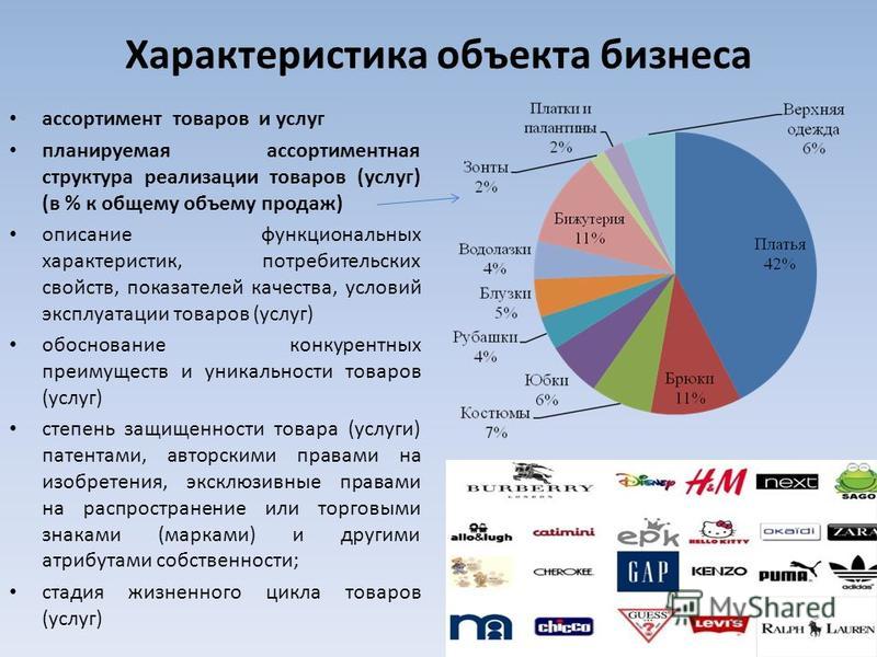 Бизнес план характеристика потребителей