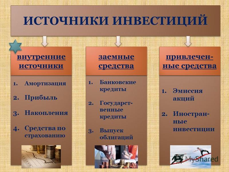 К внешним источникам финансирования проекта относятся