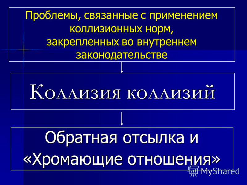 Материально-правовой метод правового регулирования в международном частном праве О ведомственных знаках отличия в труде, учитываемых при присвоении