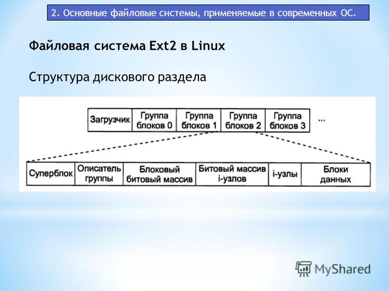 файловая система Ext2 - фото 8