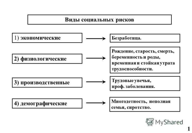 Социальное страхование и обеспечение пособие на рождение ребенка Главная:Федеральная служба государственной статистики