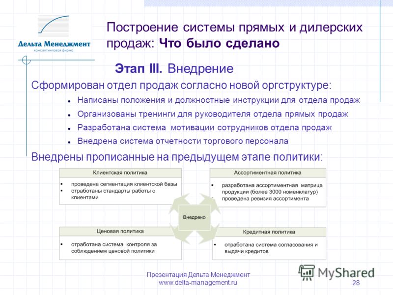 должностная инструкция начальника отдела розничных продаж