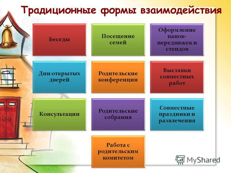 Мастер класс нетрадиционные формы работы с родителями Мастер класс нетрадиционные формы работы с родителями